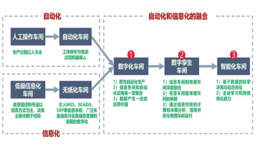 数字化工厂_五家渠数字化生产线_五家渠六轴机器人_五家渠数字化车间_五家渠智能化车间